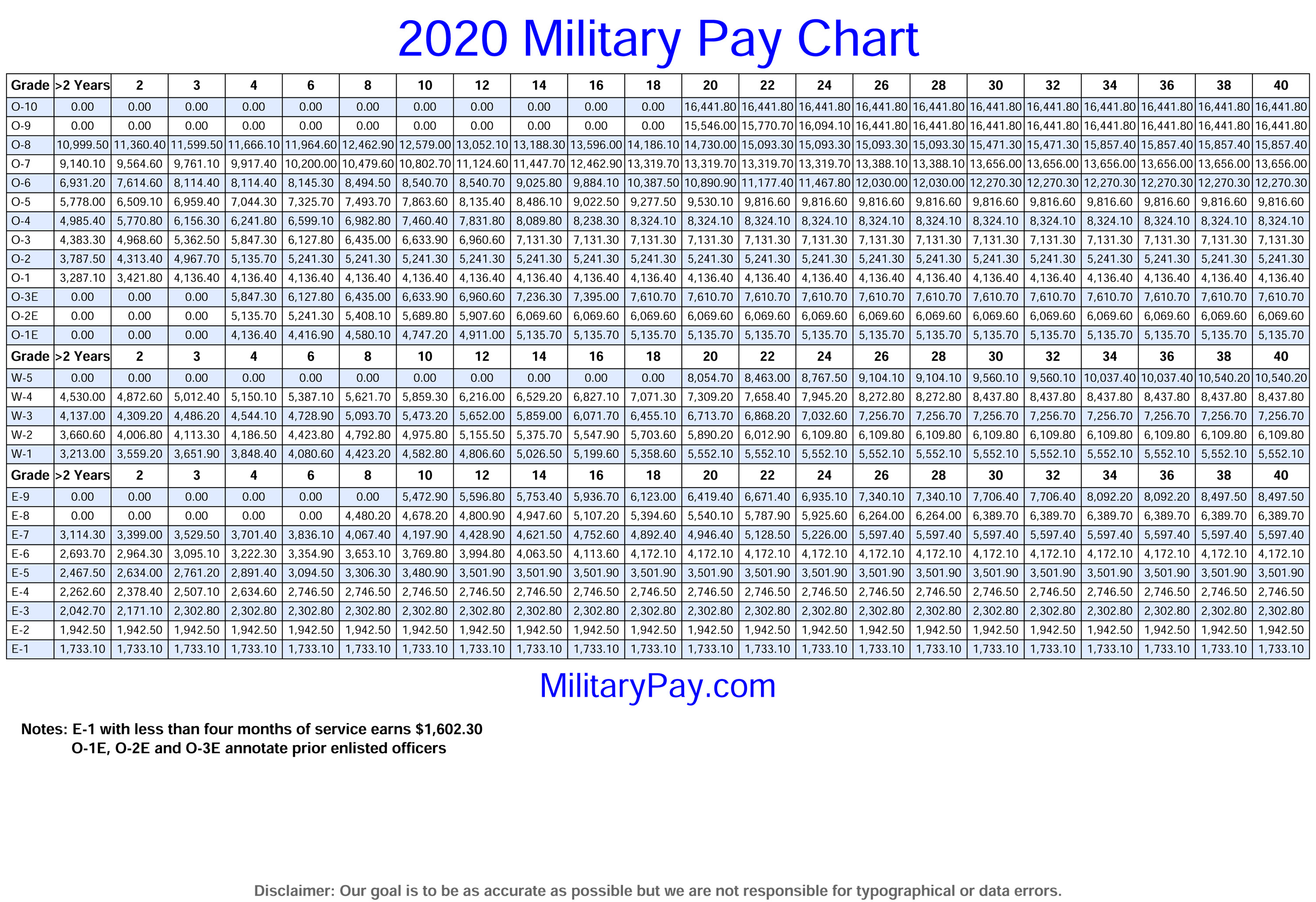 military retire pay